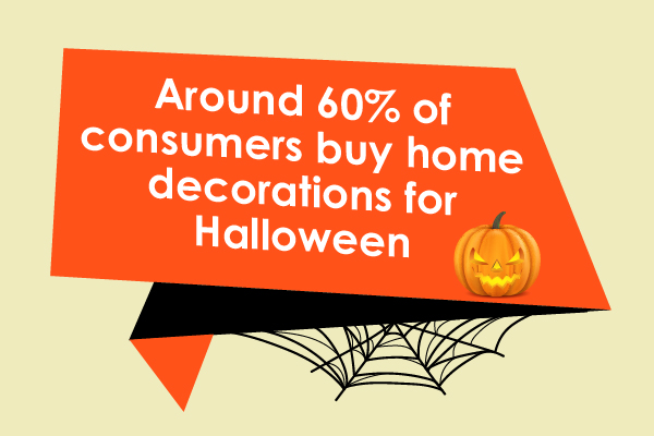 Spooky Strategies: Halloween Marketing Ideas To Maximize Sales And Gift Engagement