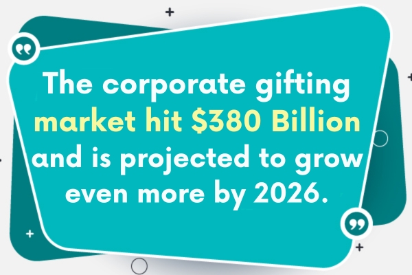 Corporate Gifting Industry to Reach $380 Billion by 2026: Trends, Insights, and Predictions
