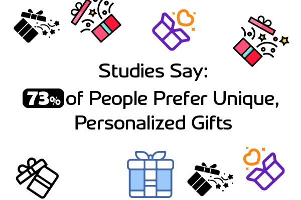 How Personalized Gifts Makes A Lasting Impression?