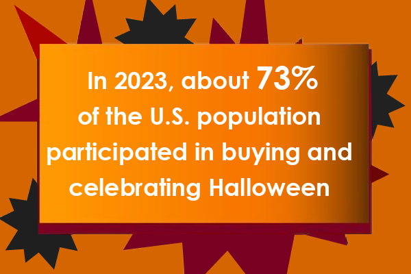 Spooky Strategies: Halloween Marketing Ideas To Maximize Sales And Gift Engagement