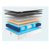 Signature Mattress - Percko