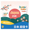 Esim Japan Value Card : Aerobile
